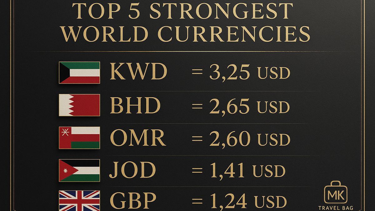 How to Travel Smart & Save Money